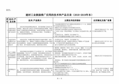 2018-2019年度建材工業(yè)鼓勵推廣應(yīng)用的技術(shù)與產(chǎn)品目錄解析